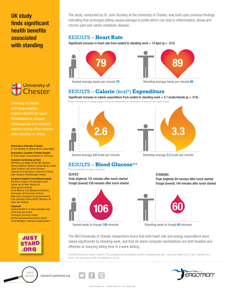 Health Benefits Associated with Standing